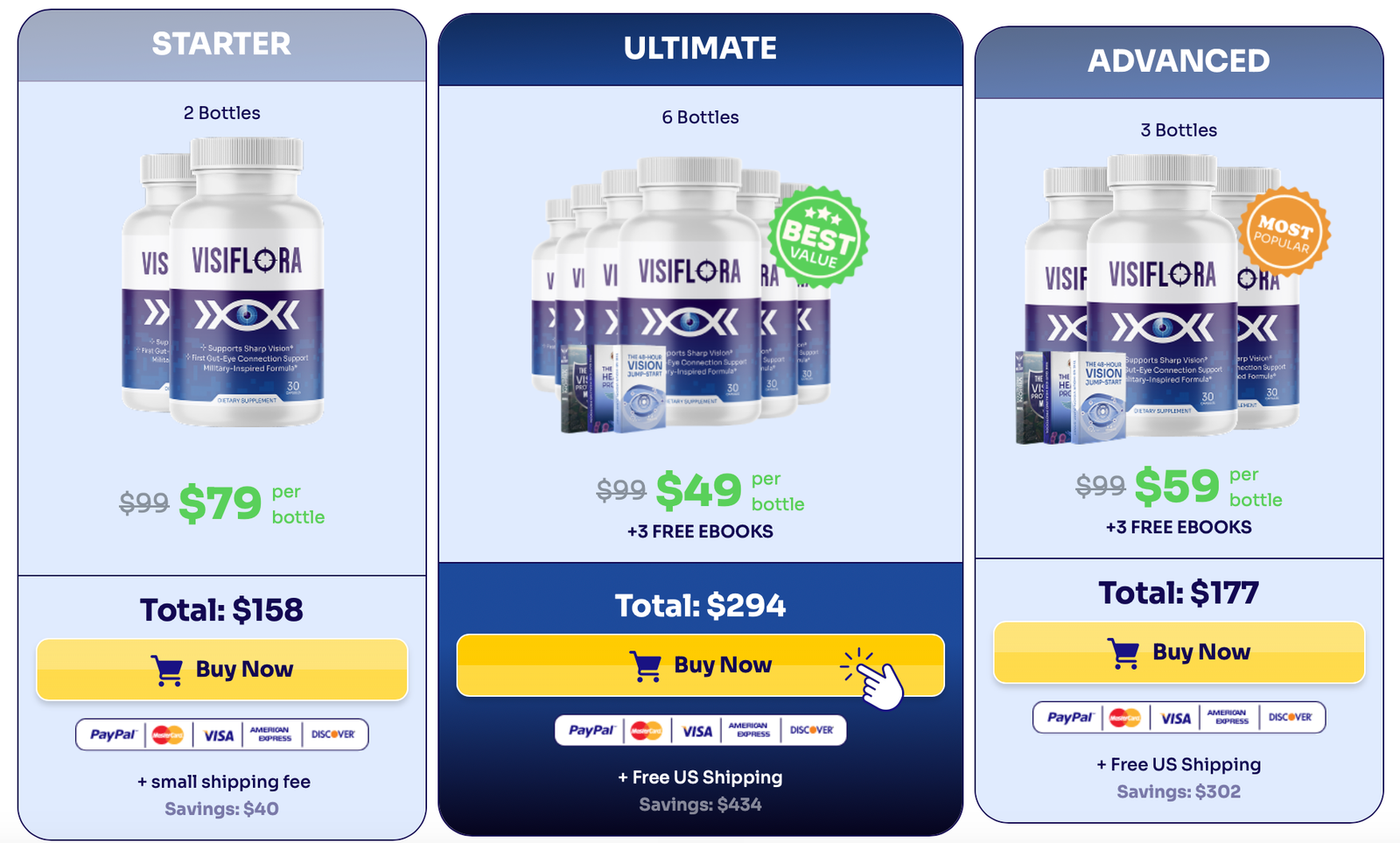 VisiFlora package options